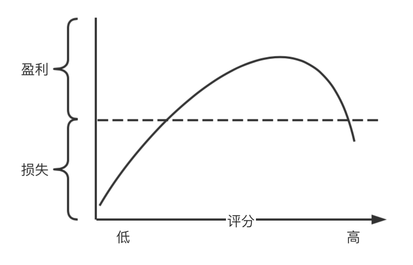 产品经理，产品经理网站